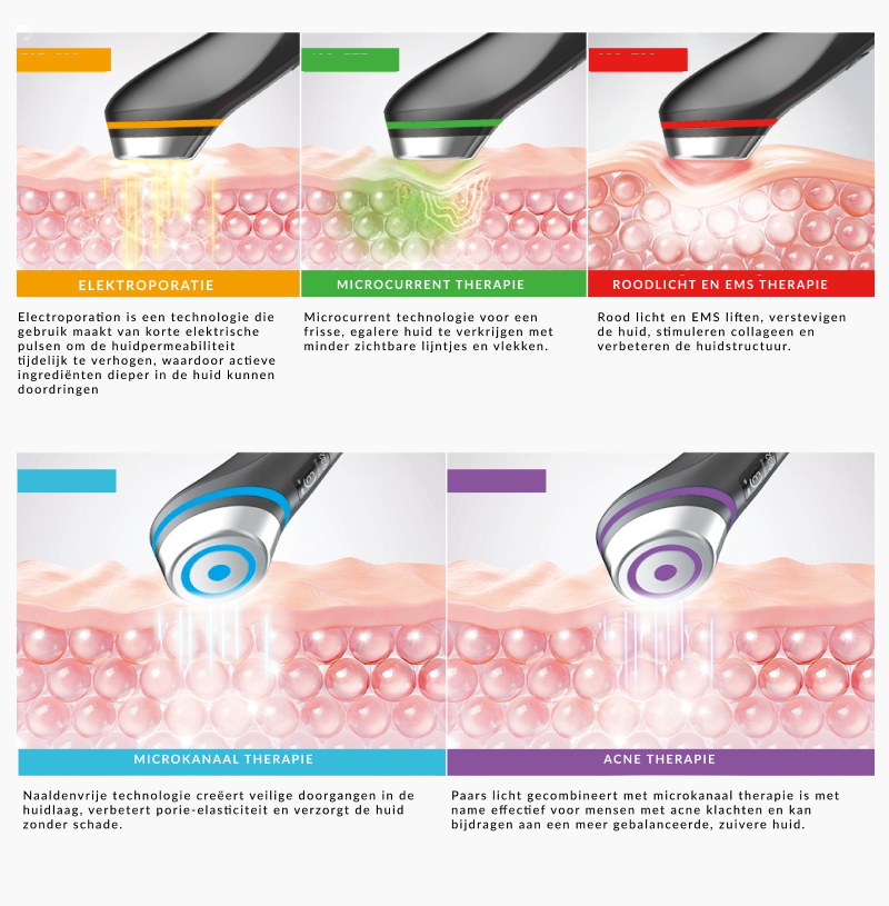 DERMA AGEBOOSTER | REJUVENATE YOUR SKIN WITH THE AGE BOOSTER