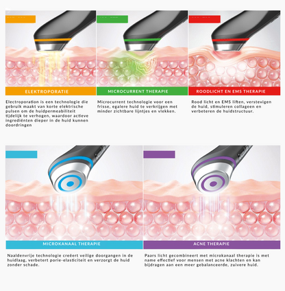 DERMA AGEBOOSTER | REJUVENATE YOUR SKIN WITH THE AGE BOOSTER