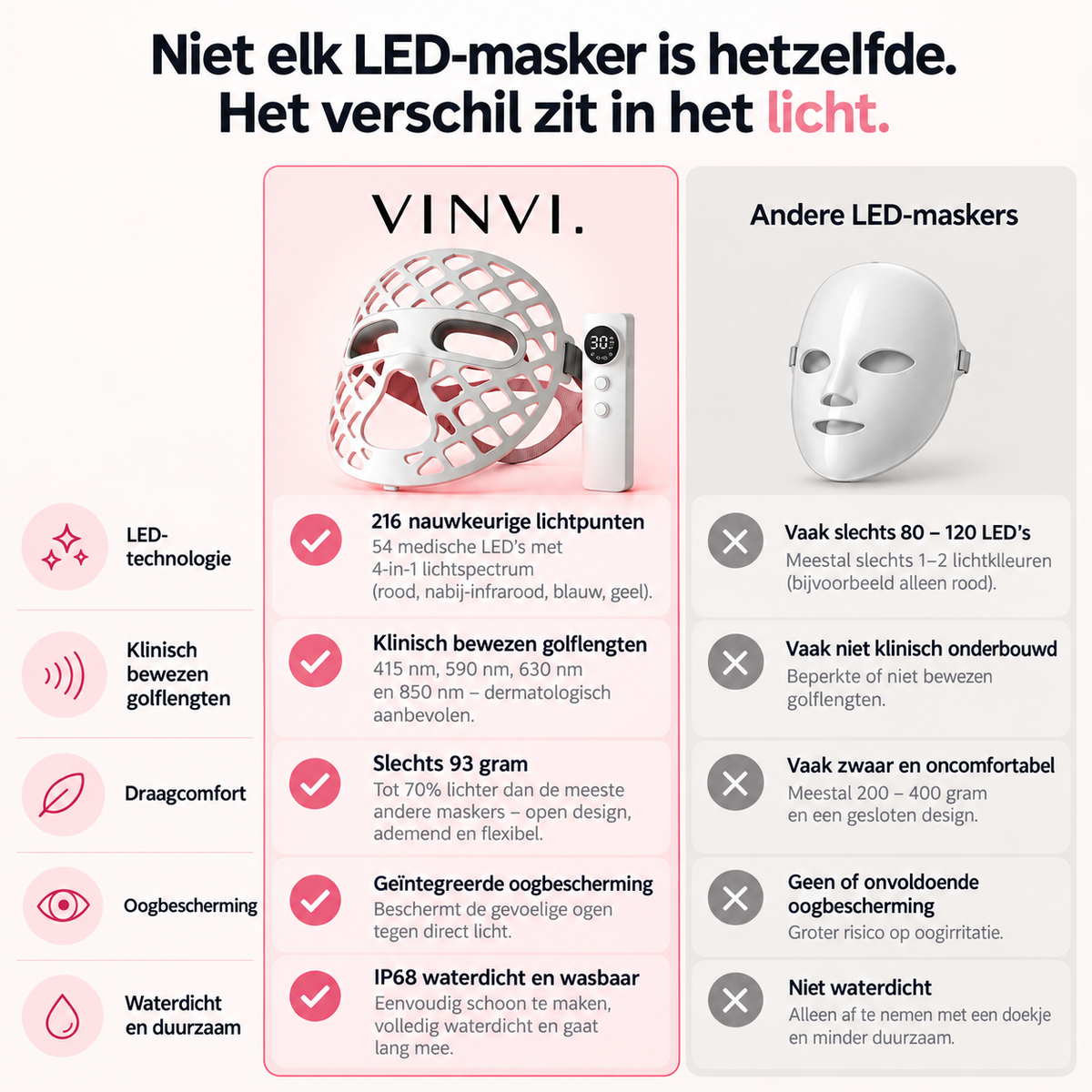 VINVI ACTIVESKIN LED MASK | FIRMER SKIN WITH A HEALTHY GLOW